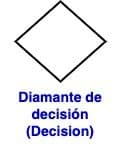 Diamante de decisión (Decision)