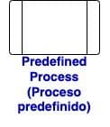 Predefined Process (Proceso predefinido)