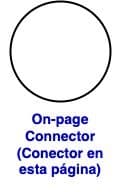 On-page Connector (Conector en esta página)
